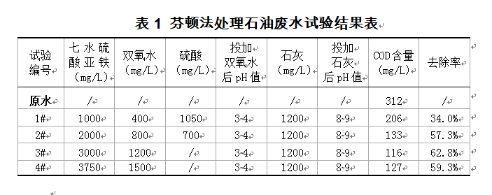 芬頓法處理石油廢水試驗結果表