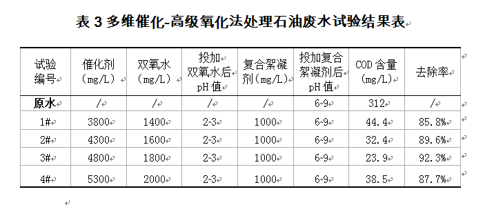 多維催化-高級氧化法處理石油廢水試驗結果表