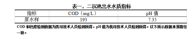 表一，二沉池出水水質(zhì)指標